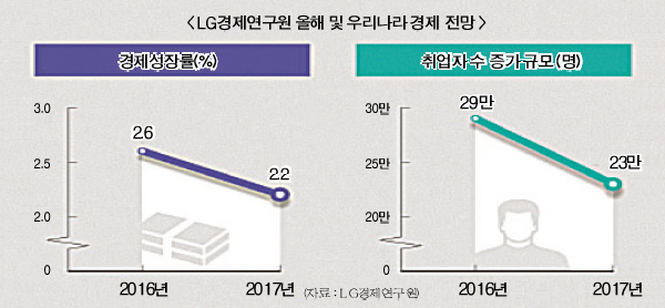 새해부터 돈맥경화 우려