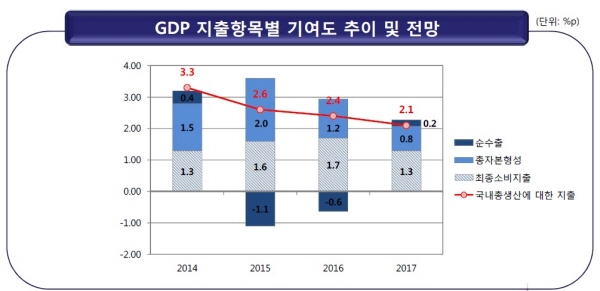 자료 : 한국경제연구원