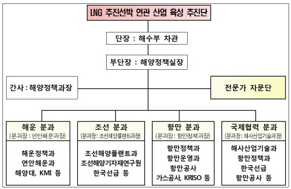 자료 : 해양수산부