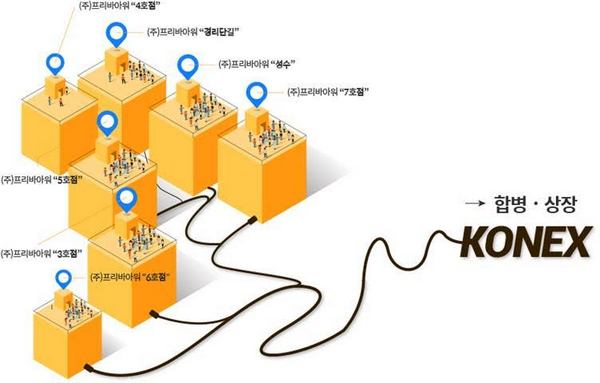 인크, 국내 최초 공유경제 크라우드펀딩 실시