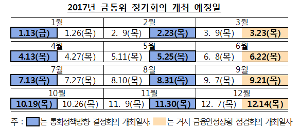 자료= 한국은행