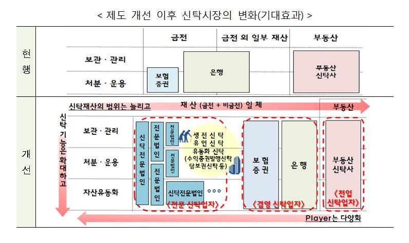 (자료= 금융위원회)
