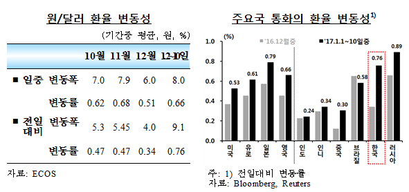 자료= 한국은행