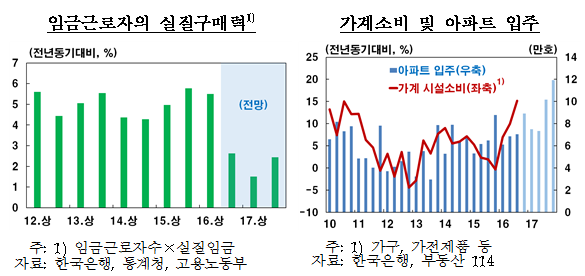 자료= 한국은행