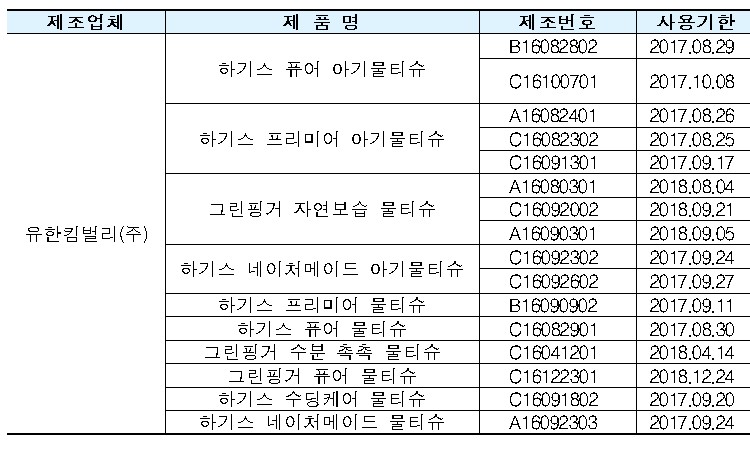 회수 대상 제품목록