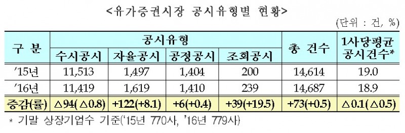 자료=한국거래소