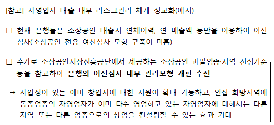 자료= 금융위원회 '자영업자 지원 및 대출 관리 강화 방안'