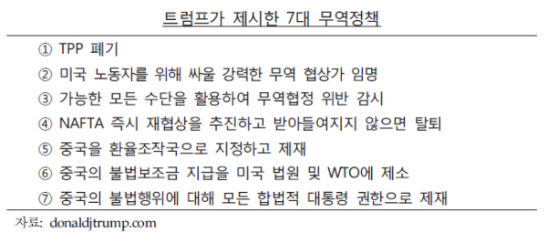 자료= 한국은행 '해외경제포커스(2017.1)'