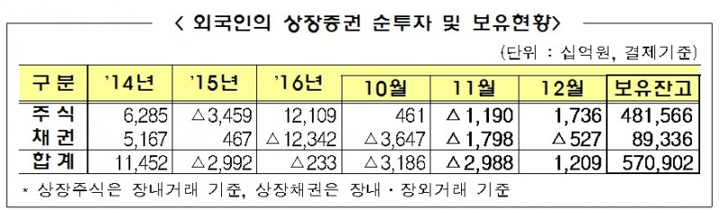 자료=금융감독원