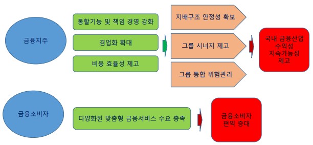 출처=금융연구원