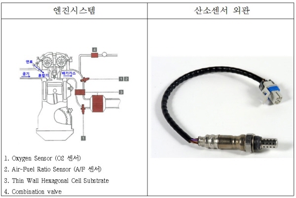 자동차 배기가스 산소센서(Oxygen Sensor). 자료 : 공정거래위원회