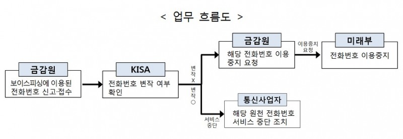 자료=금융감독원