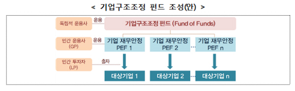 자료= 금융위원회 '실물경제 지원강화 방안' (2017.1.17)