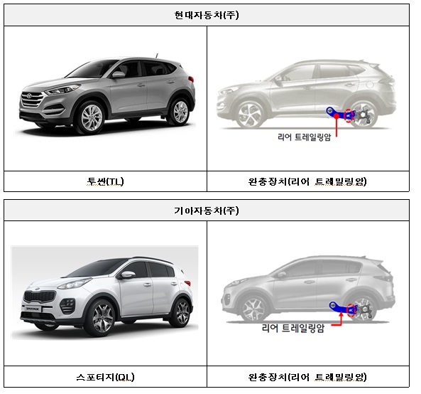투싼·스포티지 리콜 대상 부위. 자료 : 국토교통부