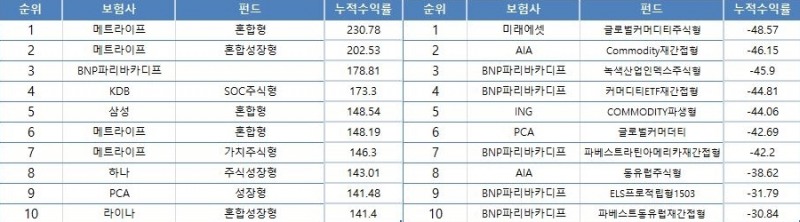 출처=생명보험협회 공시실