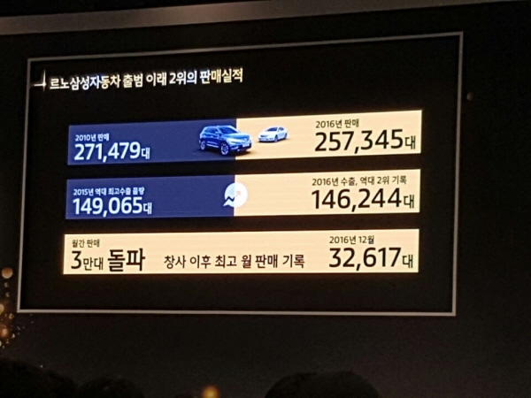 르노삼성자동차가 18일 웨스턴조선호텔에서 '2017년 CEO 신년 기자간담회'를 개최했다.