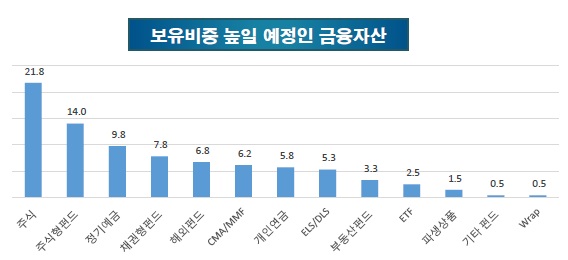 (자료= 금융투자협회)