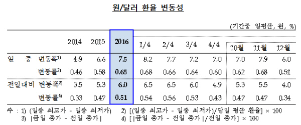 자료= 한국은행