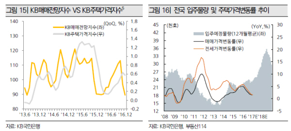 자료= KB금융지주경영연구소