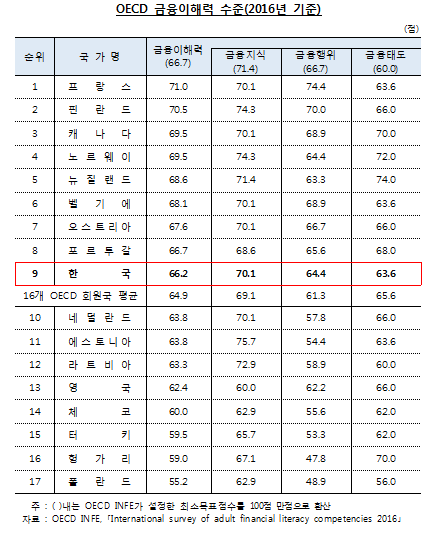 자료= 한국은행