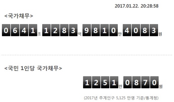 자료= 국회예산정책처 국가채무시계(2017.1.22)