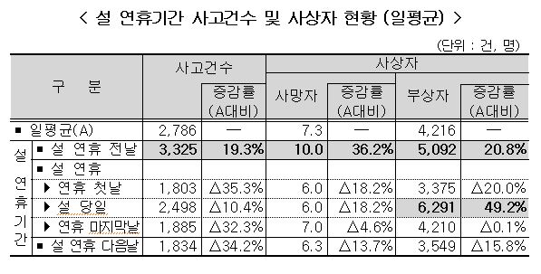 △자료=손해보험협회