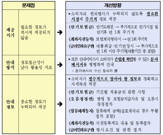 △자료=금융감독원