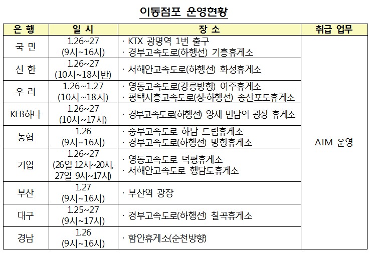 출처=금융감독원