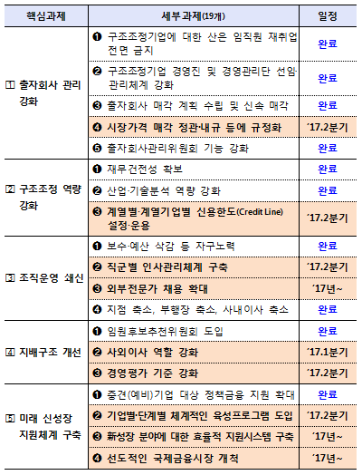 자료= 산업은행