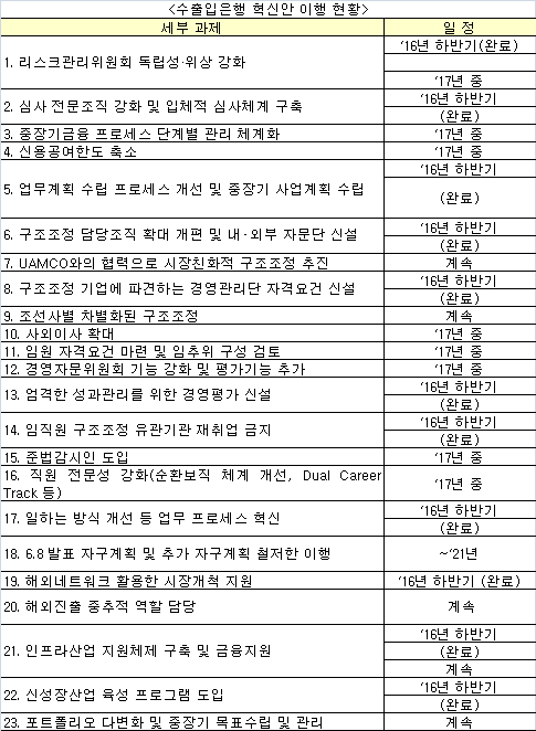 자료= 한국수출입은행