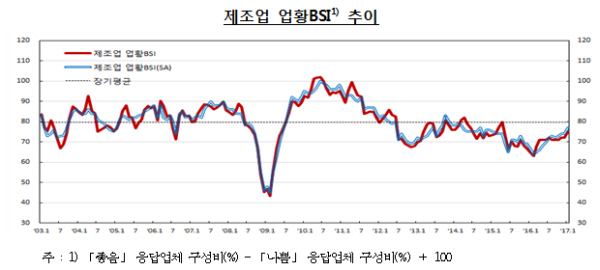 자료= 한국은행