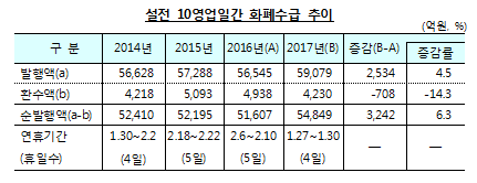 자료= 한국은행