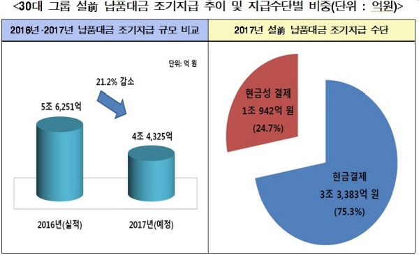 자료 : 전국경제인연합회 중소기업 협력센터.