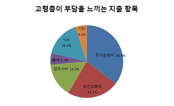△자료=보건복지부 2014년