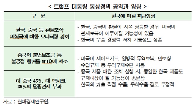 "미·중 무역전쟁 속 수출 다각화 급선무"