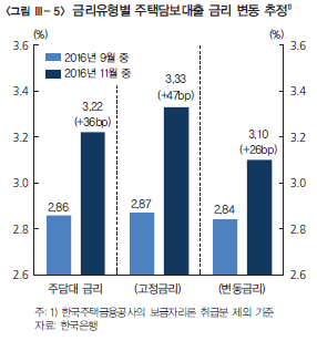 자료= 한국은행