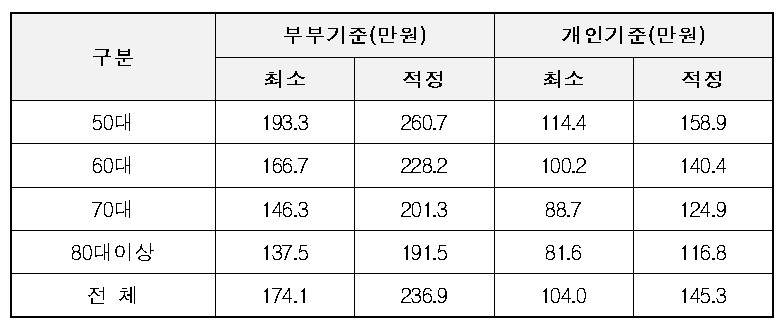 출처=국민연금연구원.