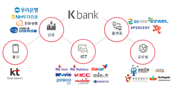 (주)케이뱅크 은행 주주 구성도 / 자료= 케이뱅크
