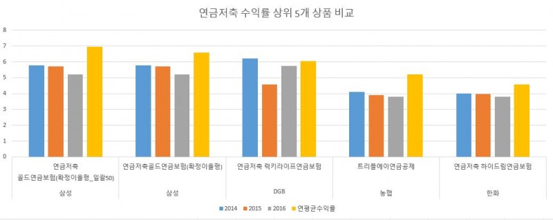 △자료=생명보험협회