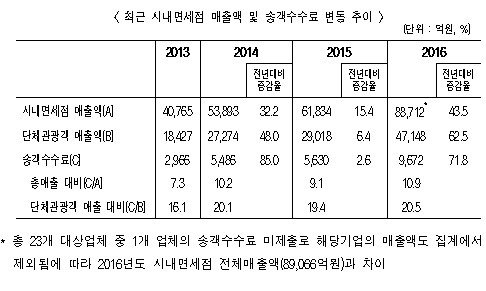 관세청 제공