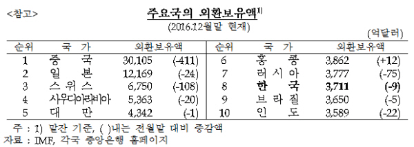 자료= 한국은행