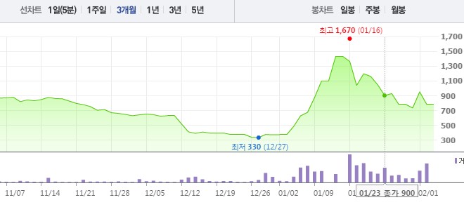 출처=네이버.