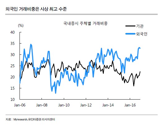 새해 대형주 강세 지속…중소형주 ‘1월 효과’ 없었다