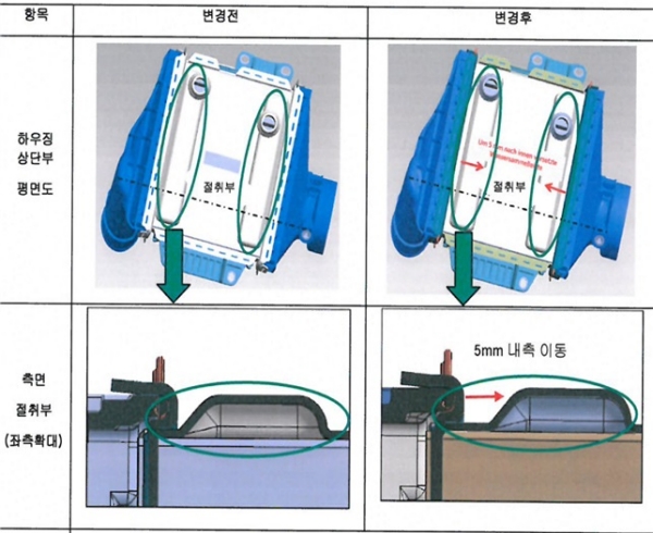 배출가스 부품 변경사항. 자료 : 환경부