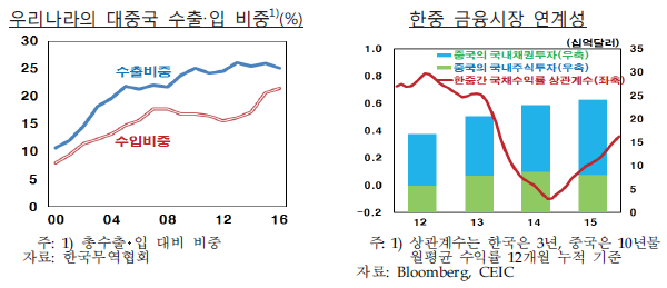 자료= 한국은행 해외경제포커스 '중국 통화정책의 특징과 3대 과제'