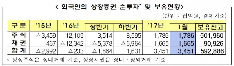 출처=금융감독원.
