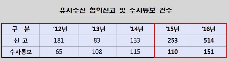 출처=금융감독원.