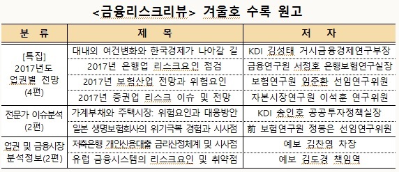 예보, 금융리스크리뷰 겨울호 발간