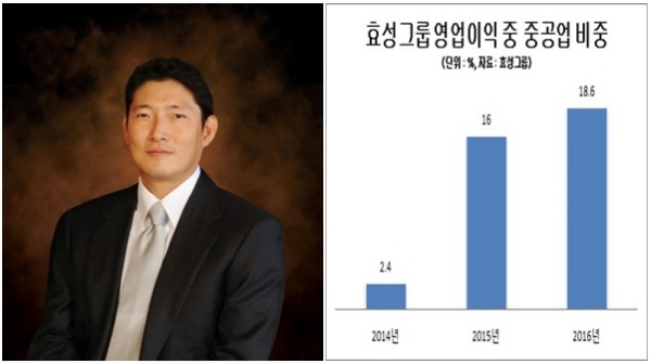 조현준 효성그룹 회장(사진 왼쪽).