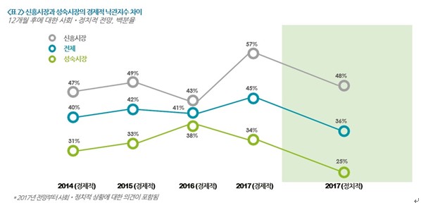 출처=딜로이트 안진.